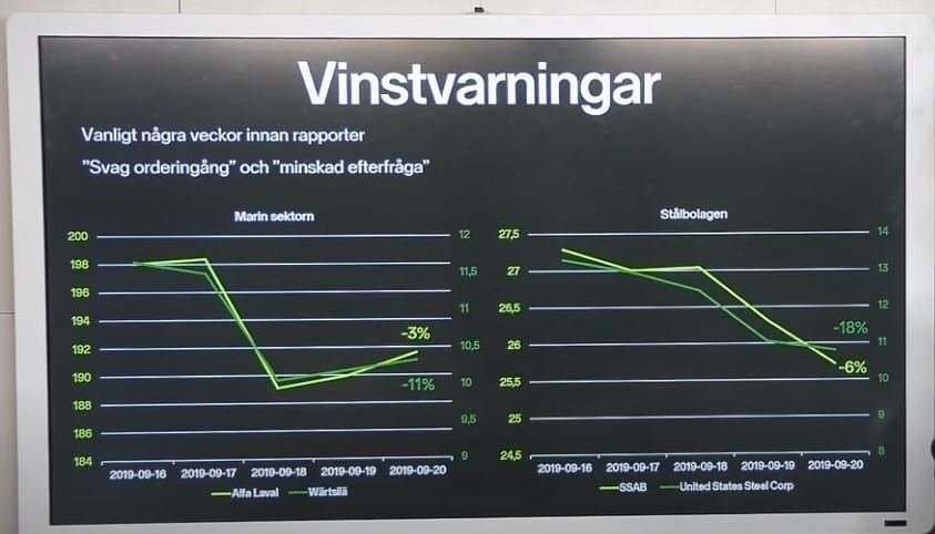 resultatvarsler resultatvarsler