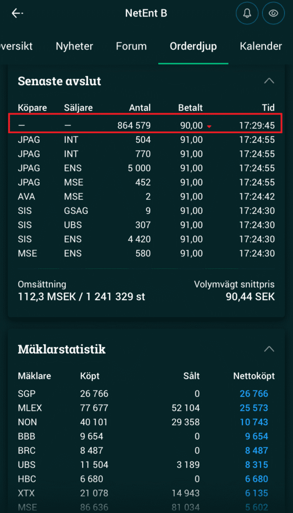 Eksempel på åpnings- & stengningsauksjon Eksempel på åpnings- & stengningsauksjon