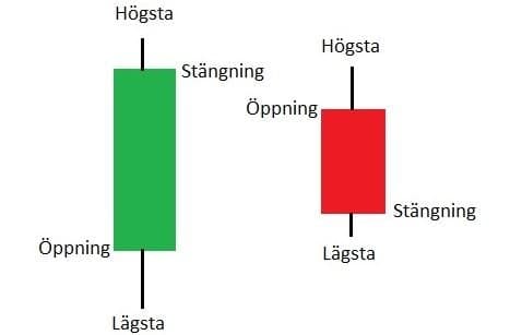 Teknisk analyse · Aksjekunnskap.no Teknisk analyse · Aksjekunnskap.no