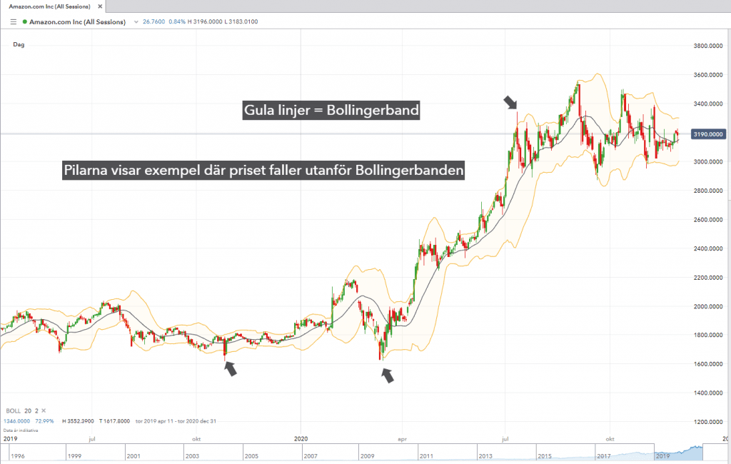 Teknisk analyse · Aksjekunnskap.no Teknisk analyse · Aksjekunnskap.no