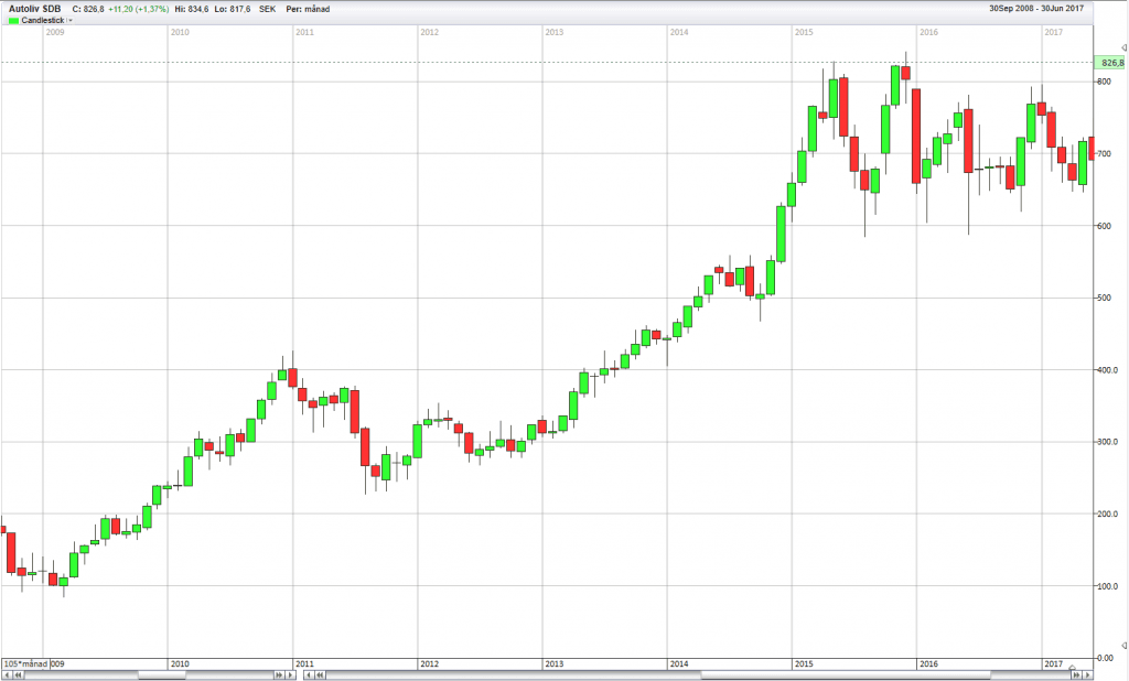 Teknisk analyse · Aksjekunnskap.no Teknisk analyse · Aksjekunnskap.no