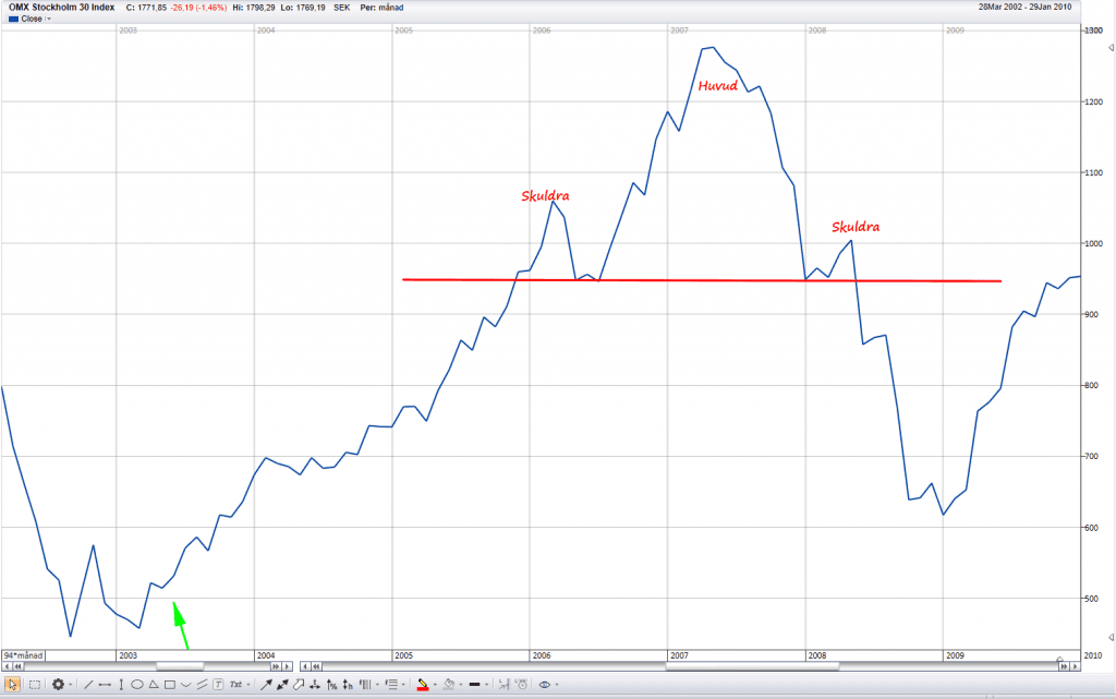 Teknisk analyse · Aksjekunnskap.no Teknisk analyse · Aksjekunnskap.no