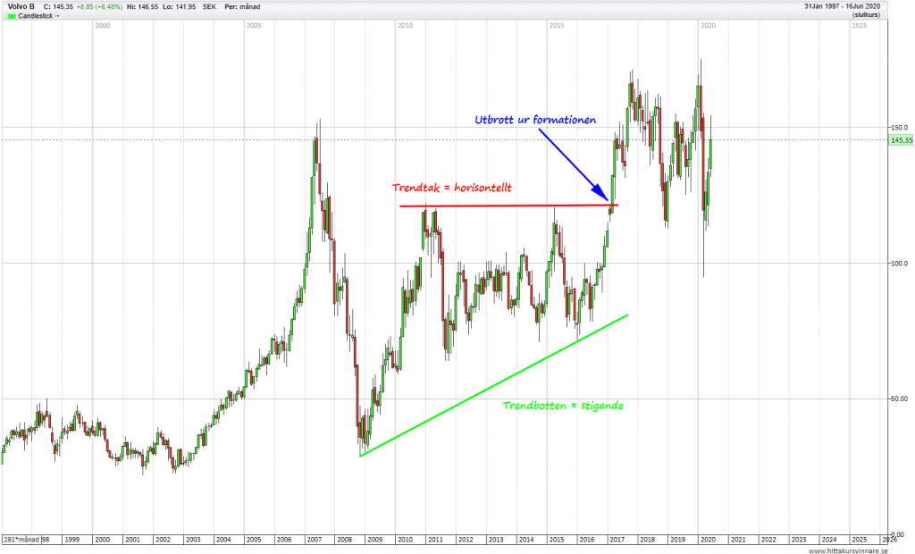 Teknisk analyse · Aksjekunnskap.no Teknisk analyse · Aksjekunnskap.no