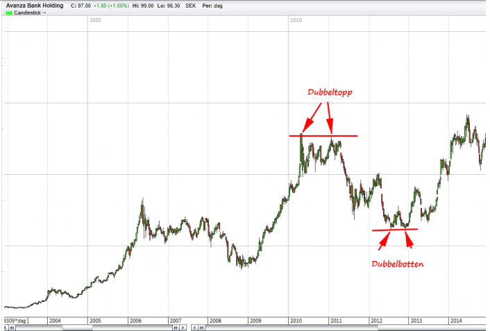 Teknisk analyse · Aksjekunnskap.no Teknisk analyse · Aksjekunnskap.no