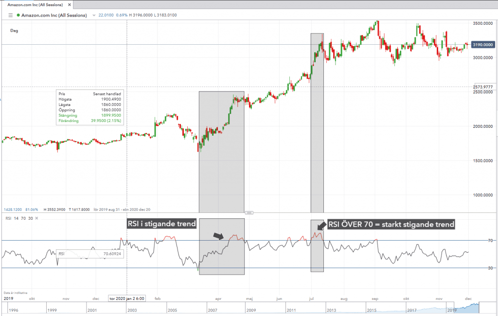 Teknisk analyse · Aksjekunnskap.no Teknisk analyse · Aksjekunnskap.no