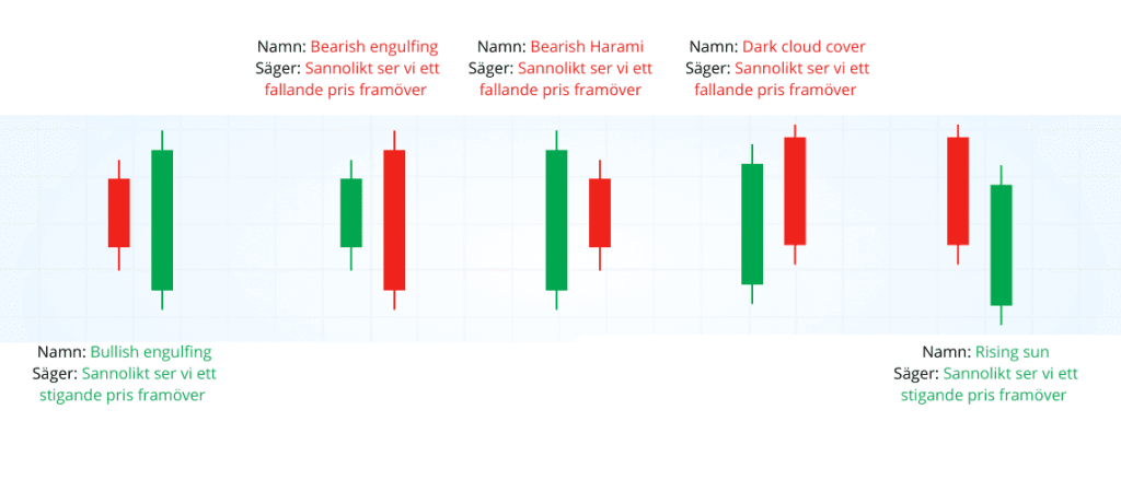Teknisk analyse · Aksjekunnskap.no Teknisk analyse · Aksjekunnskap.no