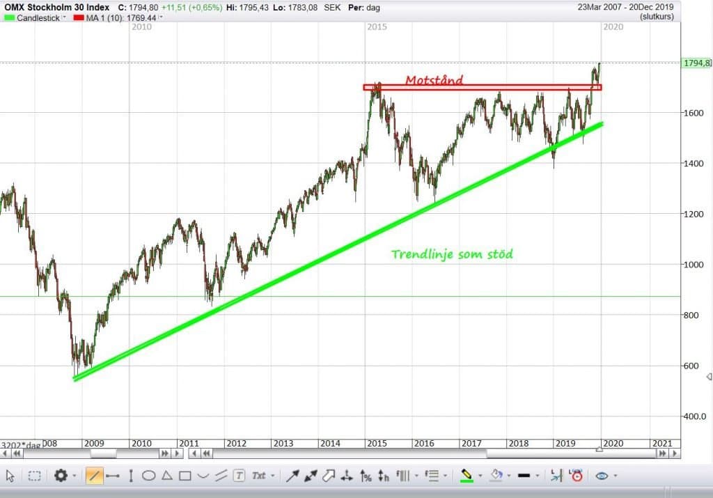 Teknisk analyse · Aksjekunnskap.no Teknisk analyse · Aksjekunnskap.no