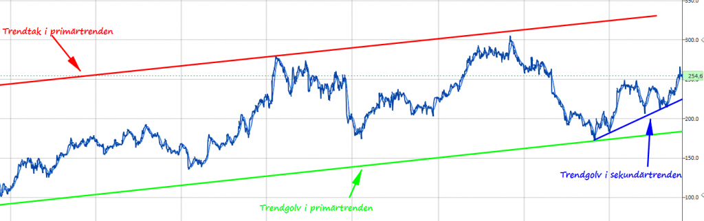 Teknisk analyse · Aksjekunnskap.no Teknisk analyse · Aksjekunnskap.no