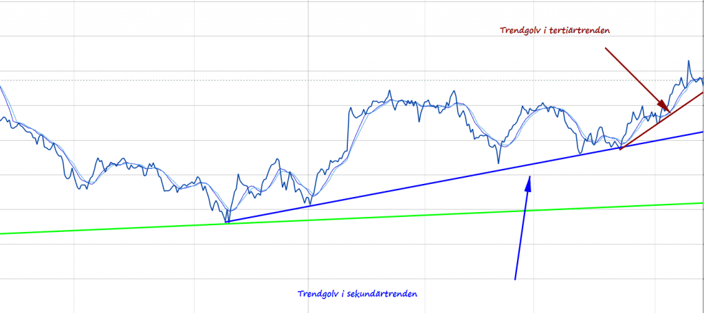 Teknisk analyse · Aksjekunnskap.no Teknisk analyse · Aksjekunnskap.no