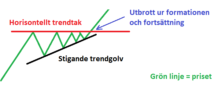 Teknisk analyse · Aksjekunnskap.no Teknisk analyse · Aksjekunnskap.no