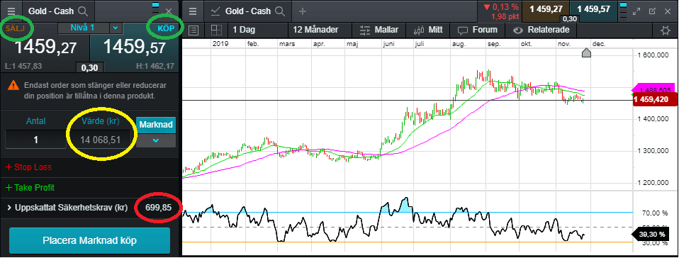 Köp-och-sälj-CFD Köp-och-sälj-CFD