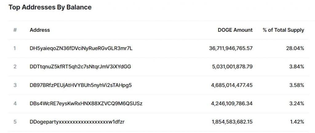 Doge Holders Doge Holders