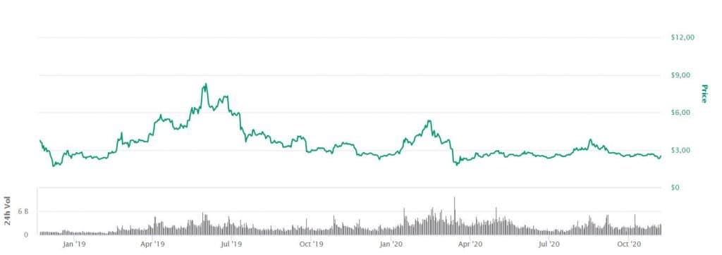 EOS prisgraf EOS prisgraf