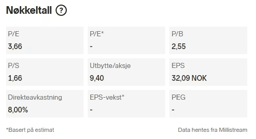 Her-finner-du-direkteavkastningen-pa-en-aksje-hos-Nordnet Her-finner-du-direkteavkastningen-pa-en-aksje-hos-Nordnet